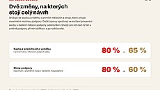 Celková nezam�stnanost v �ervenci meziro�n� stoupla, stále se ale dr�í na p�íznivých �íslech. Problémem je ale ve vy��í v�kové skupin�. 