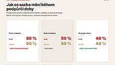 Celková nezam�stnanost v �ervenci meziro�n� stoupla, stále se ale dr�í na p�íznivých �íslech. Problémem je ale ve vy��í v�kové skupin�. 