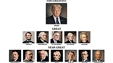 Obrázek AI, ve kterém je Trump nejlep�í prezident USA.