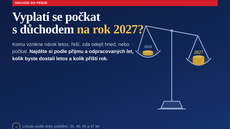 Kdy se vyplatí jít do d�chodu letos a kdy v roce 2027? Nerozhoduje jen vý�e d�chodu, ale i to,  jak strávíte zbytek roku 2026.