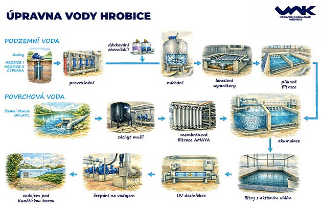 Dv� sekundy u kohoutku