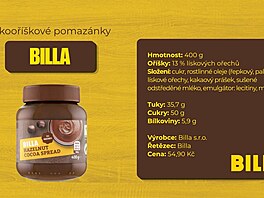 BILLA Lískoo�í�ková pomazánka s kakaem (400 gram�) vyjde cenov� stejn� jako...