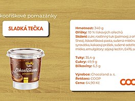 Lískoo�í�ková pomazánka Sladká te�ka (340 gram�) z COOPu je na tom z privátních...