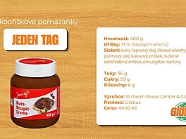Jeden Tag Krém o�í�kovo-nugátový (400 gram�) z Globusu je je�t� levn�j�í ne�...