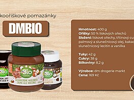 dmBio bio �okoládovo-o�í�ková pomazánka (400 gram�) sice obsahuje mén� o�ech�...