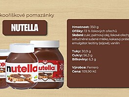 Nejroz�í�en�j�í zna�ka lískoo�í�kových pomazánek Nutella (350 gram�) stojí se...