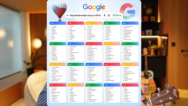 P�ed dvaceti lety vstoupila spole�nost Google do �eska. V souvislosti s tímto...