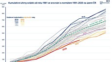 Kumulativní úhrny srá�ek od 1961 ve srovnání s normálem 1991-2020 na území �R....
