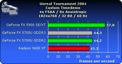 UT2004