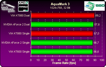 Aquamark