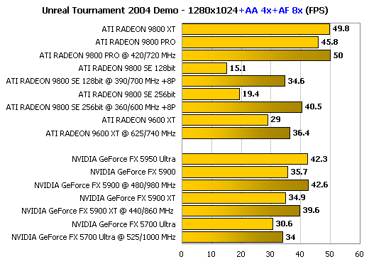 UT2004