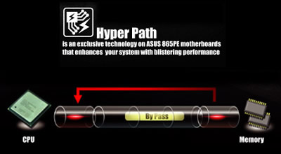 Hyper Path