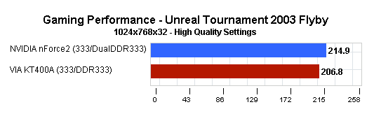 UT2003