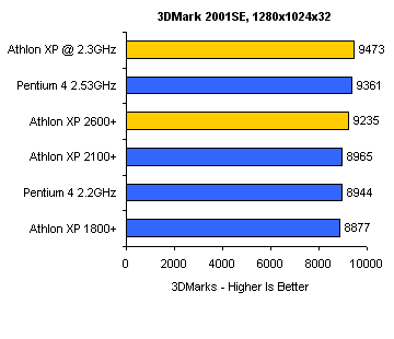 3DMark2001 SE