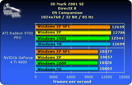 3DMark