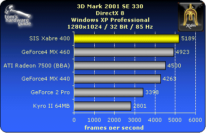3DMark2001 SE