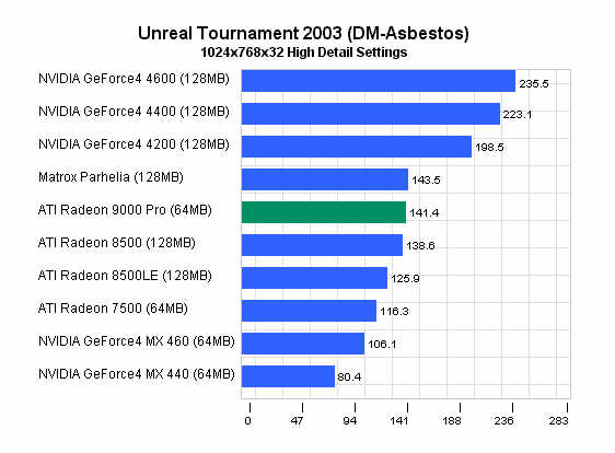 UT2003