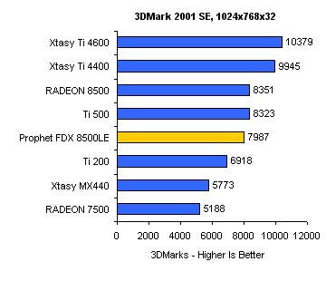 3DMark2001