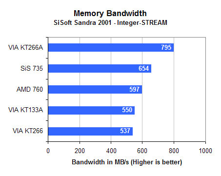 KT266A