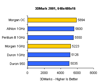 Duron 1 GHz