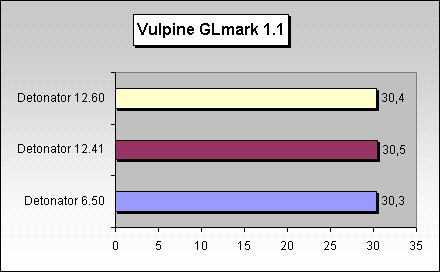 Vulpine GL