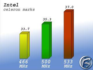 Vsledky test firmy Intel