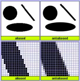 3dfx VSA-100 Antialiasing