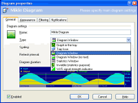 Net Activity Diagram - vt obrzek z programu