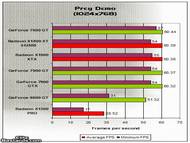 PREY Benchmark