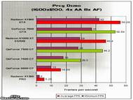 PREY Benchmark