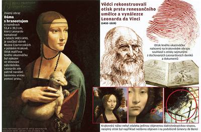 Otisk Leonarda da Vinci.