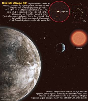 Hvzda Gliese 581