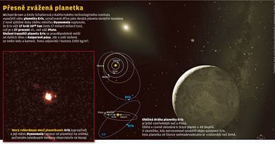 Měsíček Dysnomnia pomohl přesně zvážit trpasličí planetu Eris.