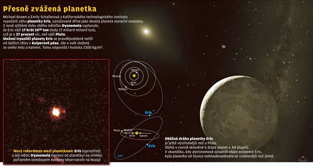 Dal rna pro Pluto