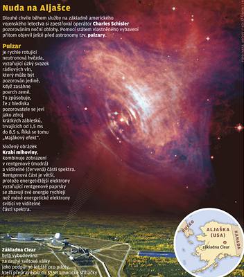 Pulzar je rychle rotující neutronová hvzda.