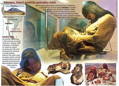 Stále mladá incká mumie