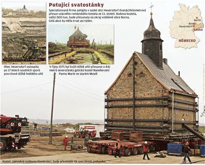 Putující svatostánky