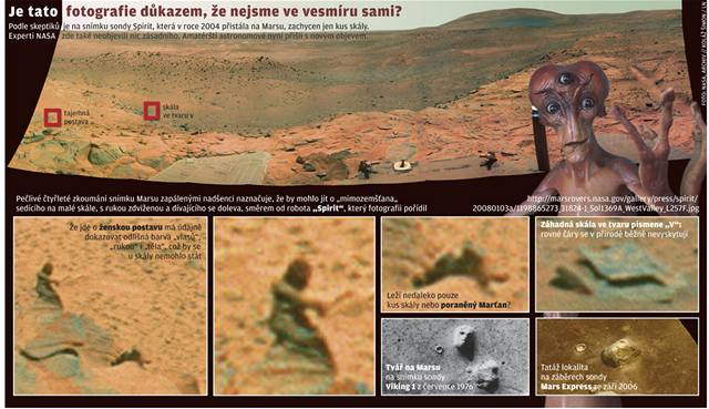 ivot na Marsu: dal dkaz