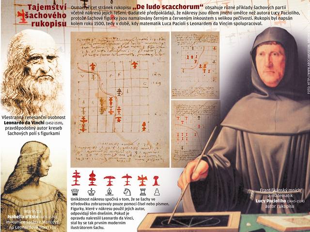 Da Vinci kreslil šachy | Zajímavosti | Lidovky.cz
