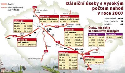 Nejvíce nebezpe�ných úsek� se nachází na D1.