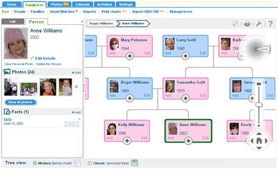 Online rodokmen v MyHeritage.