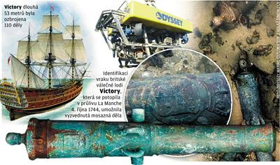 Mosazná děla umožnila identifikaci britské válečné lodi Victory. 