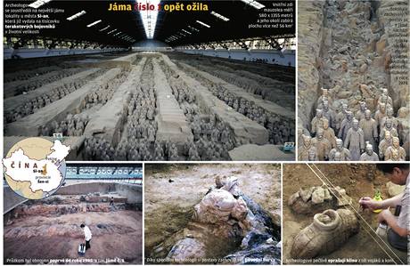 Prav barvy terakotov armdy. nt archeologov obnovili vykopvky v csask hrobce. Nov technologie ochrn pvodn barvu soch.