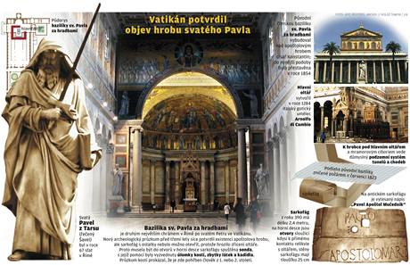 Vatikán potvrdil objev hroba sv. Pavla