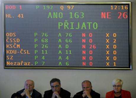 Výsledky hlasování na mimoádné schzi poslanecké snmovny, která jednala 25. záí v Praze o rozpotu. 