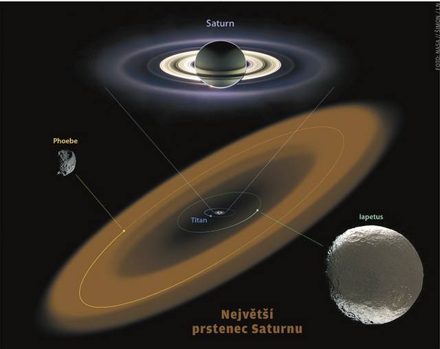 Teleskop NASA objevil u Saturnu největší prstenec ve sluneční soustavě |  Věda | Lidovky.cz