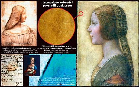 Leonardo da Vinci - otisky