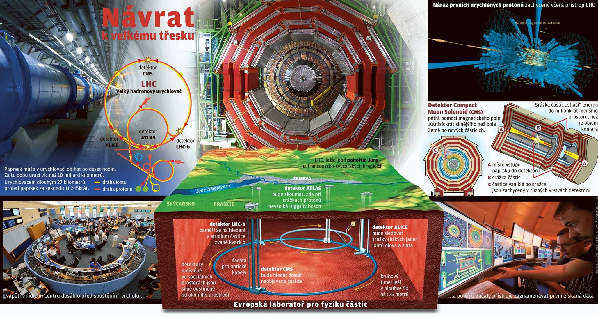 Ob urychlova stic CERN