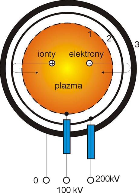 Plazma 