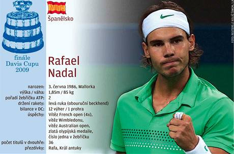 Rafael Nadal. 